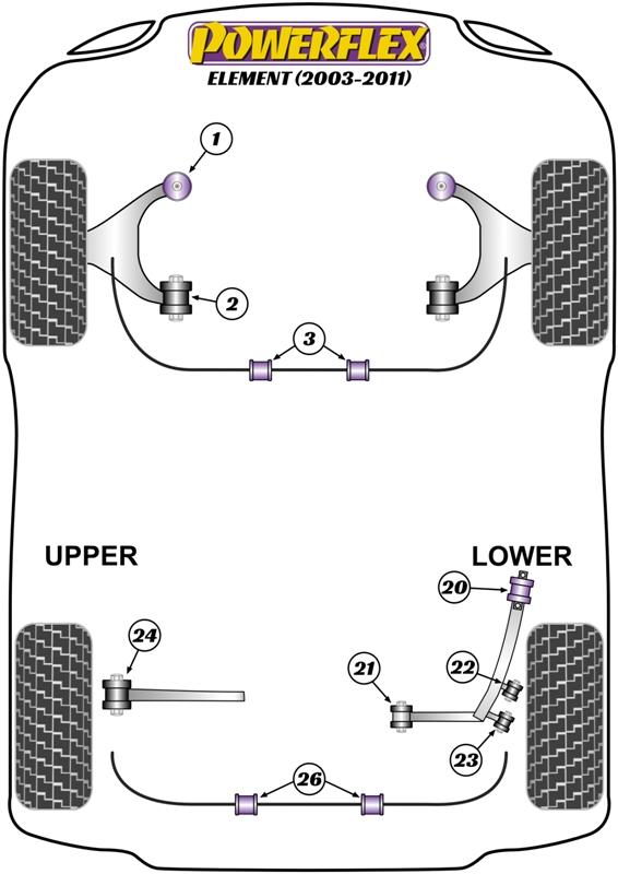 Rear Lower Arm Outer Front Bush 14mm Element, Integra Models, road