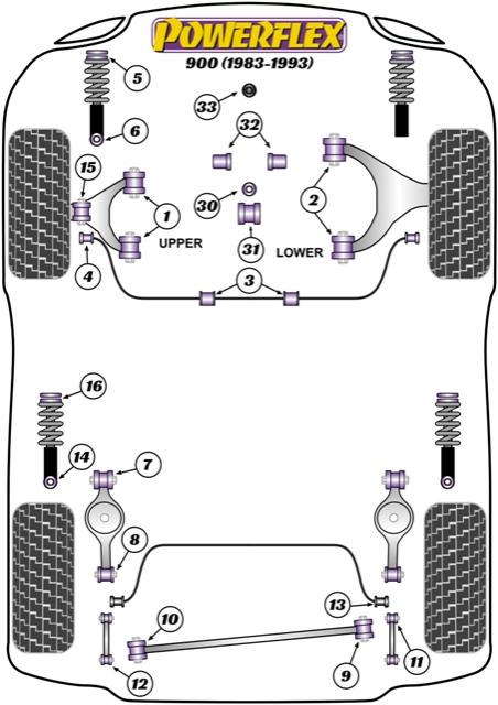 Front Anti Roll Bar Mounting 900, heritage