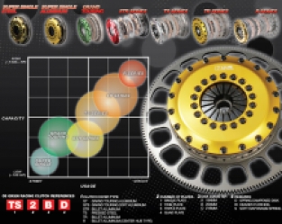 OS Giken Super Single gedempte sinter koppeling met enkelmassa vliegwiel BMW M20, S14, M50-M54 S50, S52 M40-M44